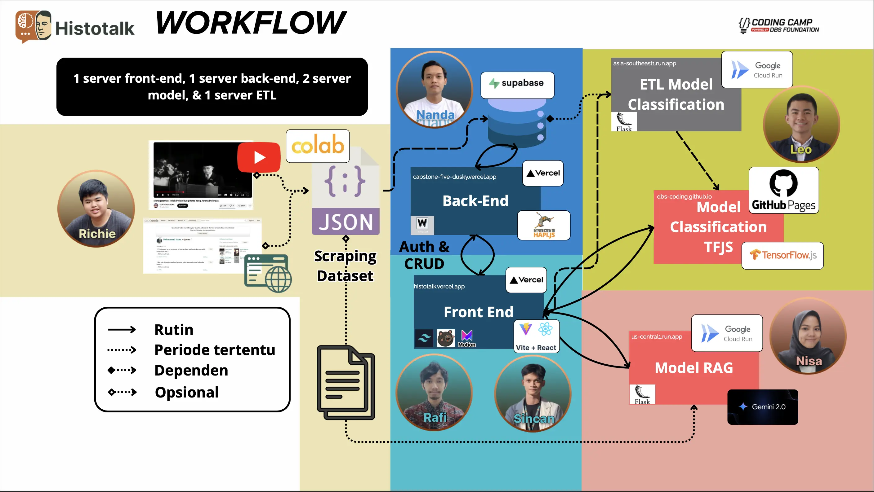 System Workflow